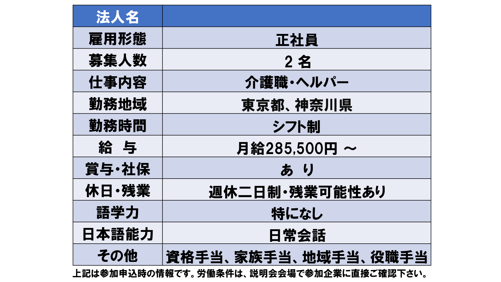 仕事、バイト、正社員